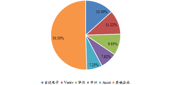 2022年全球Top5企業(yè)市場(chǎng)份額 2022年全球Top5企業(yè)市場(chǎng)份額