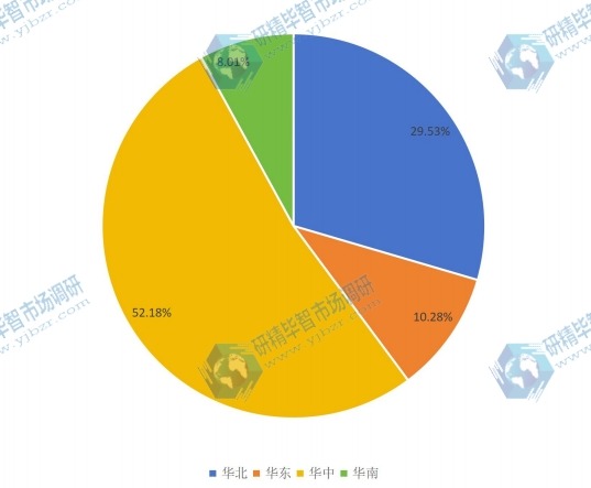 2016年空氣質(zhì)量傳感器產(chǎn)量份額分析