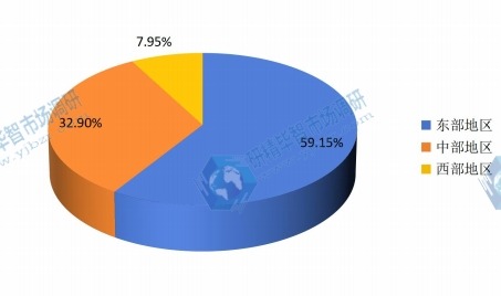 中國(guó)2015年不同地區(qū)美白劑銷量市場(chǎng)份額 中國(guó)2015年不同地區(qū)美白劑銷量市場(chǎng)份額