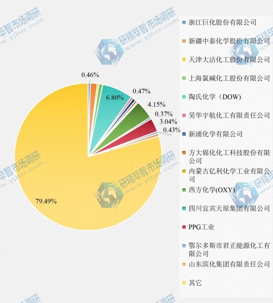 2015年全球氯堿競爭格局分析 2015年全球氯堿競爭格局分析