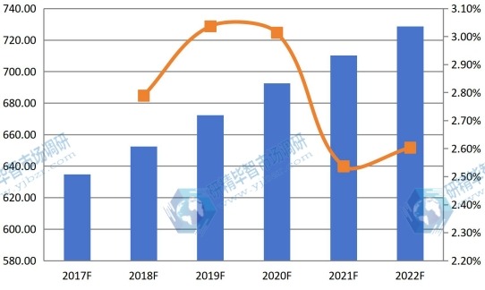 2017-2022年日本球形氧化鋁產(chǎn)值 2017-2022年日本球形氧化鋁產(chǎn)值