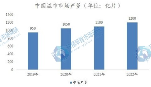 中國濕巾市場產量 中國濕巾市場產量