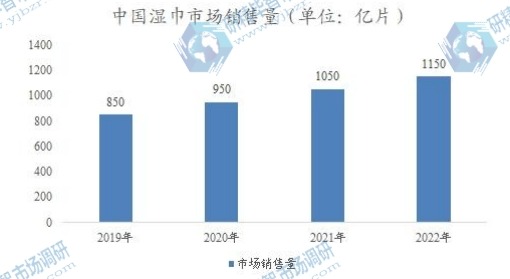 中國濕巾市場銷售量 中國濕巾市場銷售量
