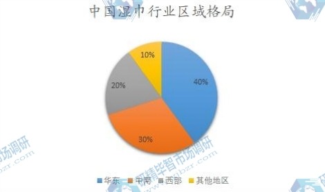 中國濕巾行業(yè)區(qū)域格局 中國濕巾行業(yè)區(qū)域格局