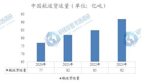 中國(guó)航運(yùn)貨運(yùn)量 中國(guó)航運(yùn)貨運(yùn)量