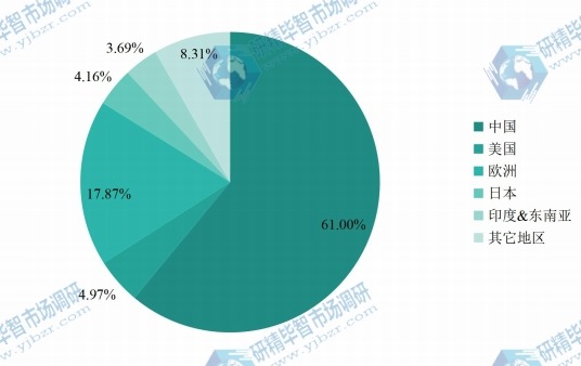 全球主要地區(qū)大理石瓷磚2016年產(chǎn)值市場份額 全球主要地區(qū)大理石瓷磚2016年產(chǎn)值市場份額