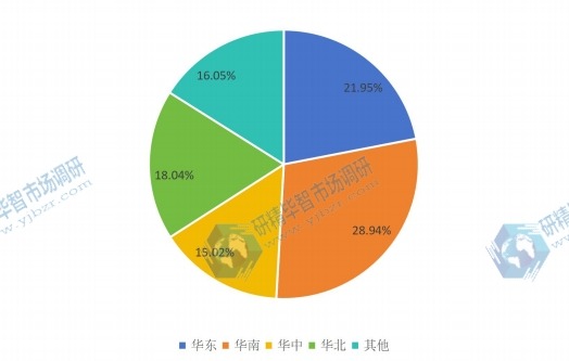 2016年TVS二極管地區(qū)產(chǎn)量市場份額