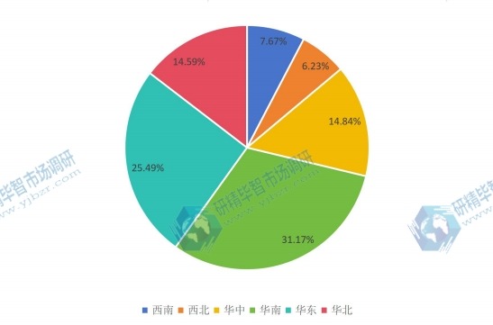 2017E中國照明控制系統(tǒng)不同地區(qū)產(chǎn)量份額分布