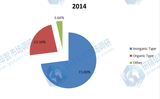 全球市場(chǎng)絮凝劑和混凝劑產(chǎn)值及增長率(2012-2022年) 全球市場(chǎng)絮凝劑和混凝劑產(chǎn)值及增長率(2012-2022年)