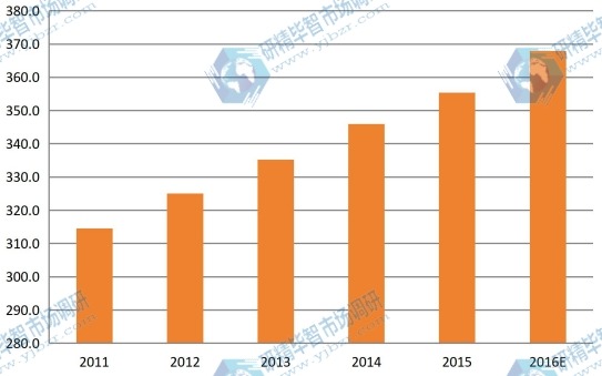 2011-2016年日本煅燒氧化鋁產(chǎn)能產(chǎn)量(千噸)及增長(zhǎng)率