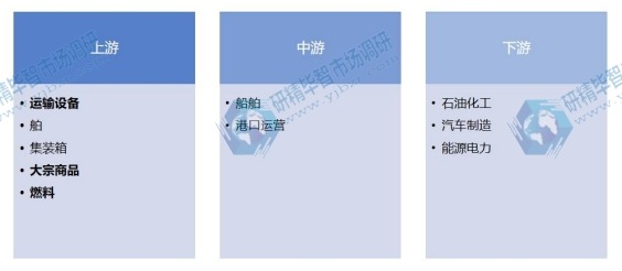 航運行業(yè)產(chǎn)業(yè)鏈 航運行業(yè)產(chǎn)業(yè)鏈