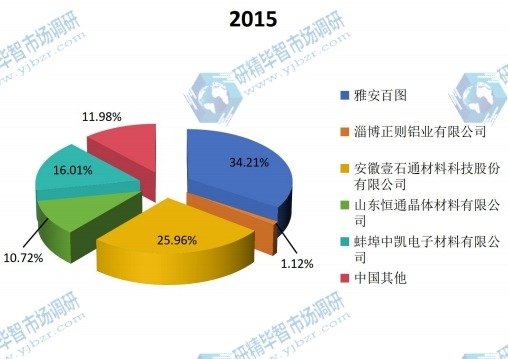 2015年中國企業(yè)競爭格局 2015年中國企業(yè)競爭格局