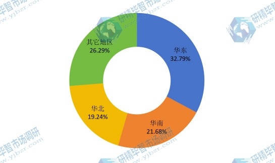 2015中國(guó)主要地區(qū)巨細(xì)胞病毒(HHV-5)感染治療藥銷售量份額 2015中國(guó)主要地區(qū)巨細(xì)胞病毒(HHV-5)感染治療藥銷售量份額