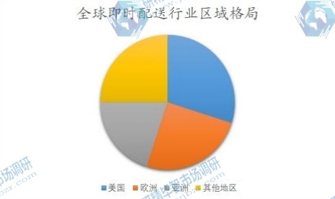 全球即時(shí)配送行業(yè)區(qū)域格局 全球即時(shí)配送行業(yè)區(qū)域格局