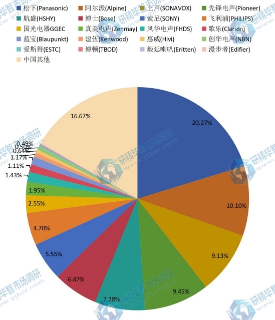中國(guó)2015年主流企業(yè)產(chǎn)量市場(chǎng)份額 中國(guó)2015年主流企業(yè)產(chǎn)量市場(chǎng)份額