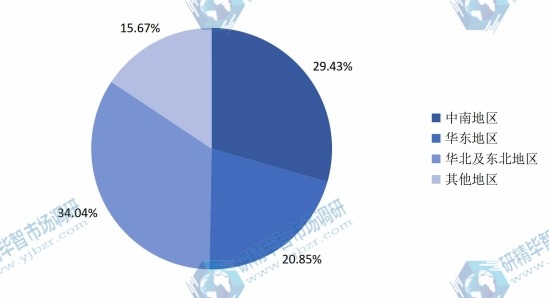 中國(guó)主要地區(qū)2015年汽車揚(yáng)聲器消費(fèi)額份額 中國(guó)主要地區(qū)2015年汽車揚(yáng)聲器消費(fèi)額份額