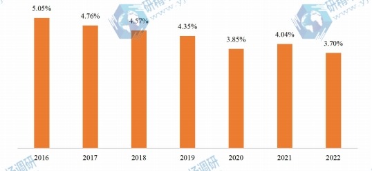 全國人均衣著支出占比 全國人均衣著支出占比