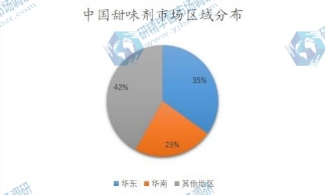 中國甜味劑市場區(qū)域分布 中國甜味劑市場區(qū)域分布