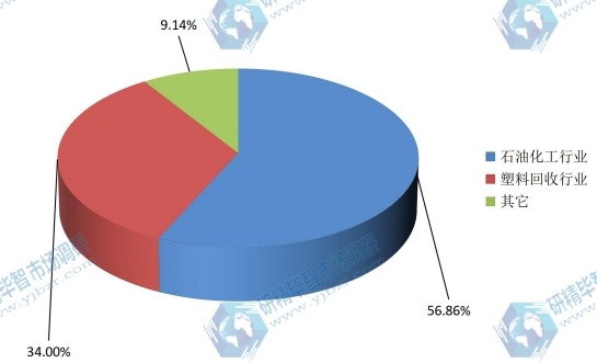 2015年全球水下切粒機(jī)產(chǎn)量市場份額 2015年全球水下切粒機(jī)產(chǎn)量市場份額