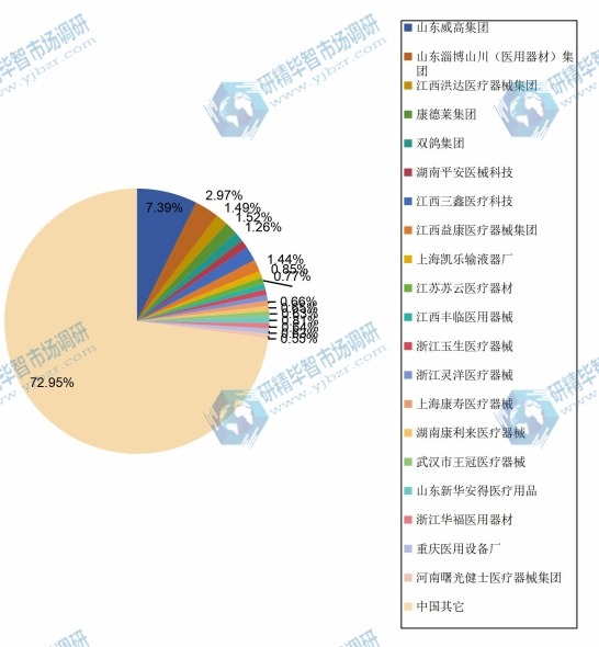 中國(guó)2015年主流企業(yè)產(chǎn)量市場(chǎng)份額 中國(guó)2015年主流企業(yè)產(chǎn)量市場(chǎng)份額