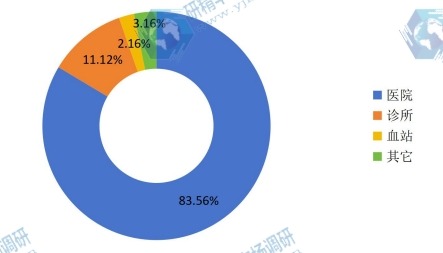 全球2015年輸液管主要消費(fèi)市場(chǎng)份額 全球2015年輸液管主要消費(fèi)市場(chǎng)份額