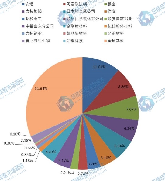 2014年全球企業(yè)競(jìng)爭(zhēng)格局 2014年全球企業(yè)競(jìng)爭(zhēng)格局