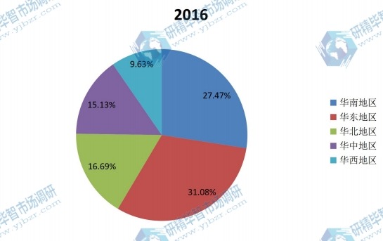 中國2015年不同地區(qū)檢重機銷量市場份額 中國2015年不同地區(qū)檢重機銷量市場份額