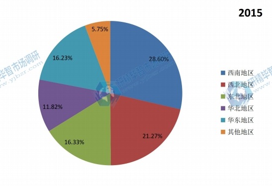 中國(guó)不同地區(qū)2015年航空鋁合金消費(fèi)量市場(chǎng)份額 中國(guó)不同地區(qū)2015年航空鋁合金消費(fèi)量市場(chǎng)份額