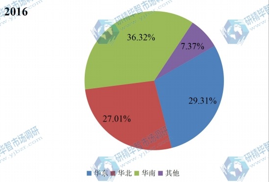 中國主要地區(qū)2016年商用飛機(jī)健康監(jiān)測系統(tǒng)消費(fèi)量份額 中國主要地區(qū)2016年商用飛機(jī)健康監(jiān)測系統(tǒng)消費(fèi)量份額