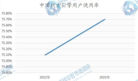 中國搜索引擎用戶使用率