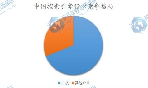 中國(guó)搜索引擎行業(yè)競(jìng)爭(zhēng)格局