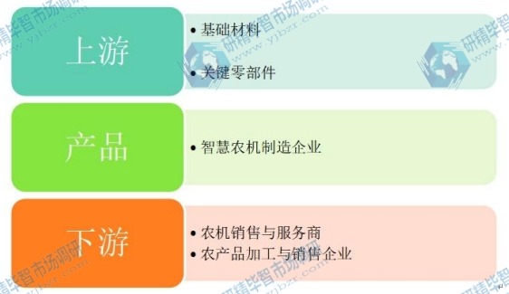 智慧農(nóng)機(jī)行業(yè)產(chǎn)業(yè)鏈 智慧農(nóng)機(jī)行業(yè)產(chǎn)業(yè)鏈