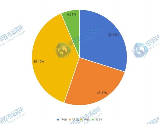 2015年中國主要地區(qū)固態(tài)硬盤消費(fèi)額份額 2015年中國主要地區(qū)固態(tài)硬盤消費(fèi)額份額