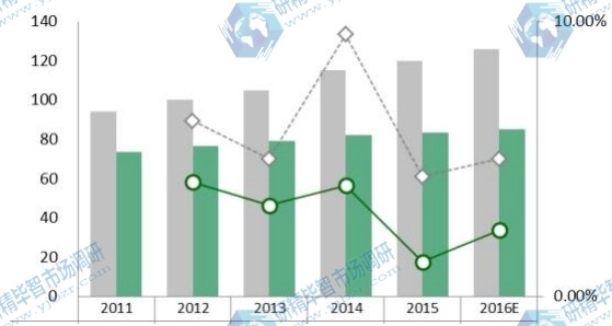 中國2016-2021年UTV全地形車產(chǎn)能產(chǎn)量(千輛)及其增長率 中國2016-2021年UTV全地形車產(chǎn)能產(chǎn)量(千輛)及其增長率