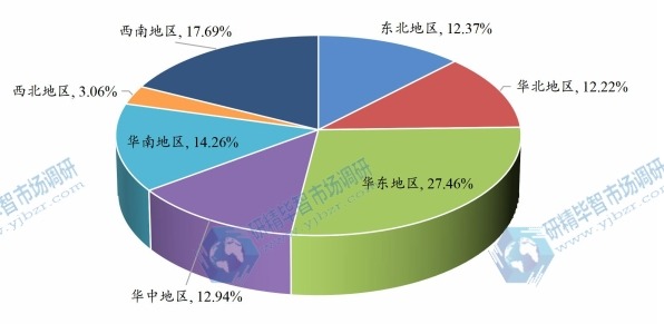 2023年磨床在我國汽車制造業(yè)銷量區(qū)域占比 2023年磨床在我國汽車制造業(yè)銷量區(qū)域占比
