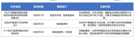 中國便攜式儲能行業(yè)政策 中國便攜式儲能行業(yè)政策