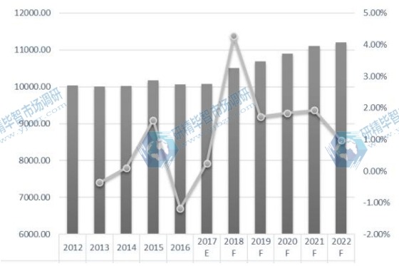 全球POP顯示器收入(百萬美元)現(xiàn)狀和展望(2012-2022) 全球POP顯示器收入(百萬美元)現(xiàn)狀和展望(2012-2022)