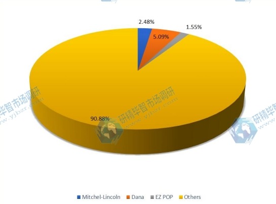 前三名玩家的全球POP顯示器收入市場份額(%) 前三名玩家的全球POP顯示器收入市場份額(%)