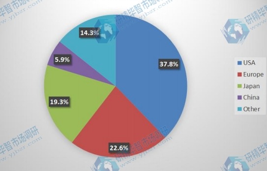 2015年按地區(qū)劃分的PCB設(shè)計軟件全球市場份額 2015年按地區(qū)劃分的PCB設(shè)計軟件全球市場份額