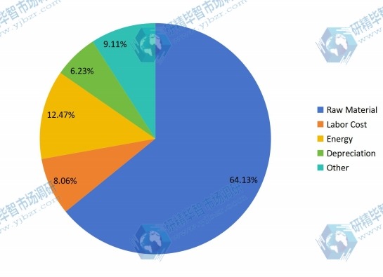 陰極塊制造成本結(jié)構(gòu) 陰極塊制造成本結(jié)構(gòu)