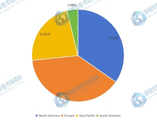2016年全球空氣質(zhì)量傳感器收入市場份額(按地區(qū)) 2016年全球空氣質(zhì)量傳感器收入市場份額(按地區(qū))