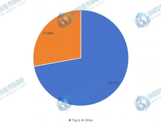 2016年空氣質(zhì)量傳感器制造商(收入)市場(chǎng)份額前六名 2016年空氣質(zhì)量傳感器制造商(收入)市場(chǎng)份額前六名