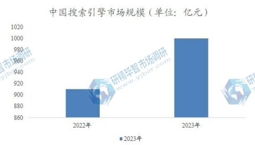 中國(guó)搜索引擎市場(chǎng)規(guī)模 中國(guó)搜索引擎市場(chǎng)規(guī)模