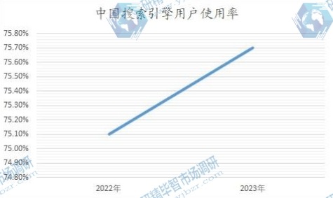 中國(guó)搜索引擎用戶使用率 中國(guó)搜索引擎用戶使用率