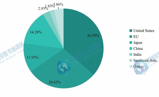 2022年全球醫(yī)療設(shè)備維修市場規(guī)模份額(按地區(qū)) 2022年全球醫(yī)療設(shè)備維修市場規(guī)模份額(按地區(qū))