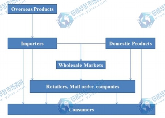 電池隔膜營銷渠道 電池隔膜營銷渠道