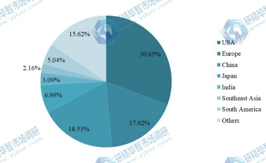 2018年全球各地區(qū)硫化氫清除劑銷售份額 2018年全球各地區(qū)硫化氫清除劑銷售份額
