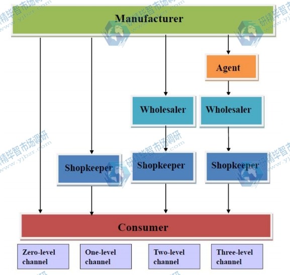 電池隔膜直銷渠道 電池隔膜直銷渠道