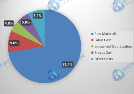 2016年光電編碼器制造成本結(jié)構(gòu)