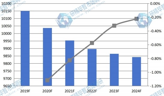 2019-2024年全球機(jī)油濾清器銷售價(jià)格(美元/千臺)預(yù)測 2019-2024年全球機(jī)油濾清器銷售價(jià)格(美元/千臺)預(yù)測